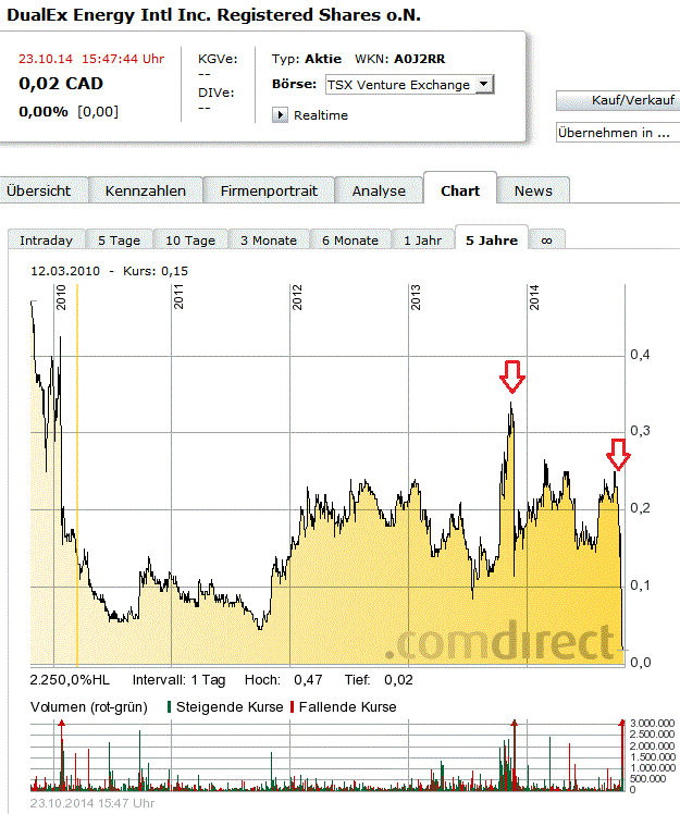 ADX Energy: Projekte, Partner, Nachbarn, Umfeld 767568