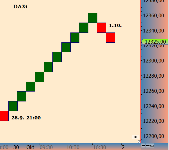 DAX trade 1076619