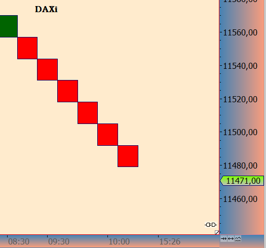 DAX trade 1082489