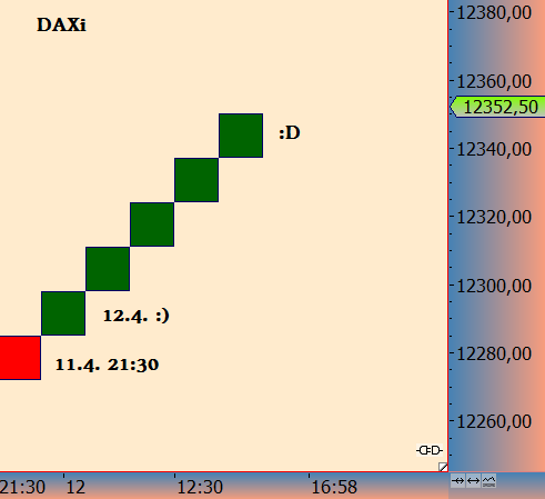 DAX trade 1049469
