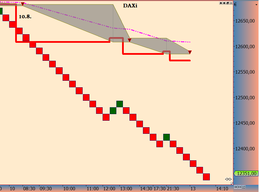 DAX trade 1069186