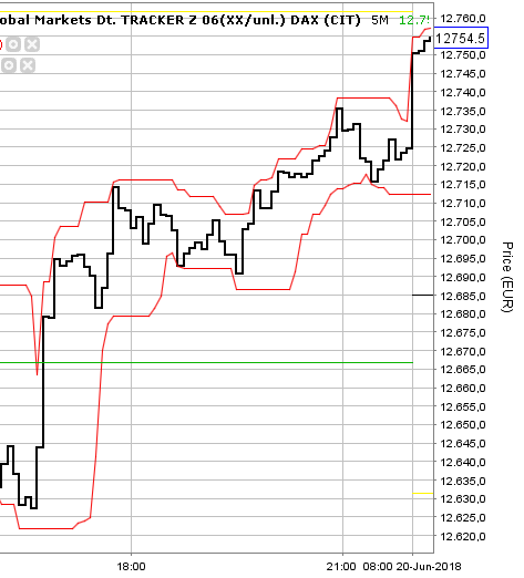 DAX trade 1060533