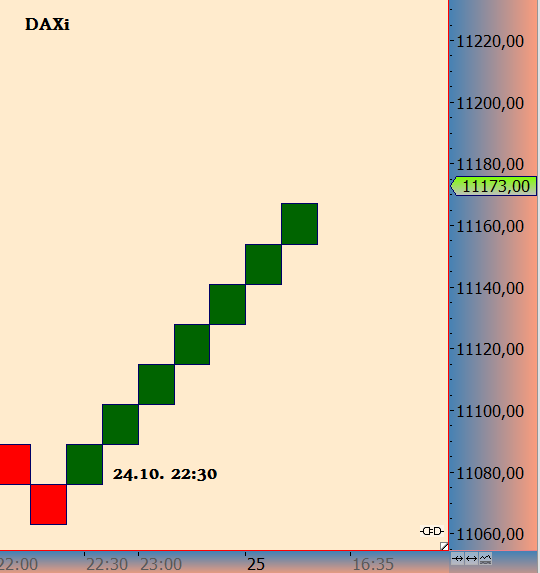DAX trade 1079837