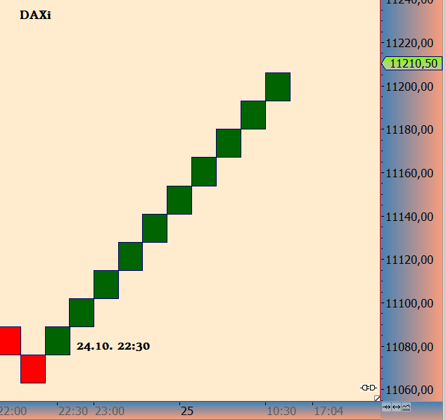 DAX trade 1079842