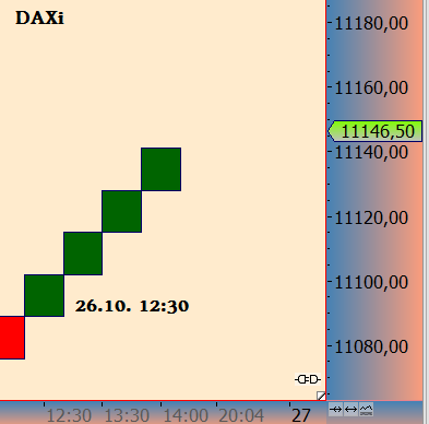 DAX trade 1080058