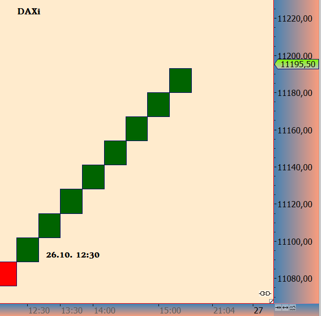 DAX trade 1080082