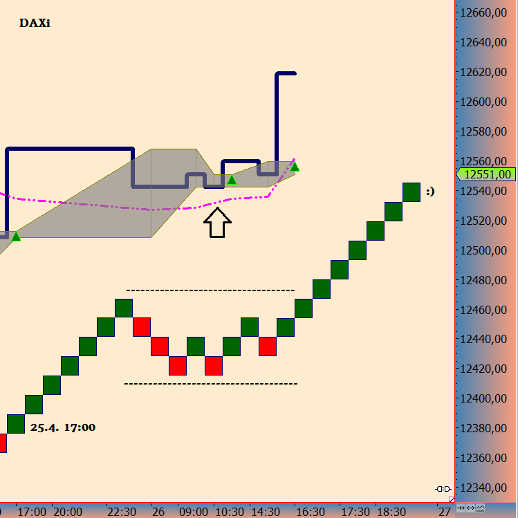 DAX trade 1051861