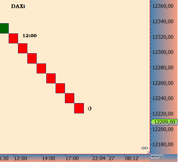 DAX trade 1061647