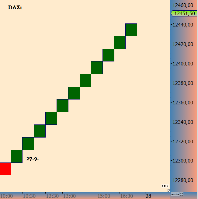 DAX trade 1076112