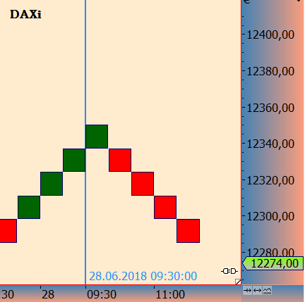 DAX trade 1061971