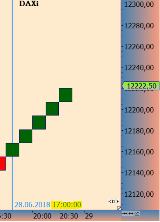 DAX trade 1062122