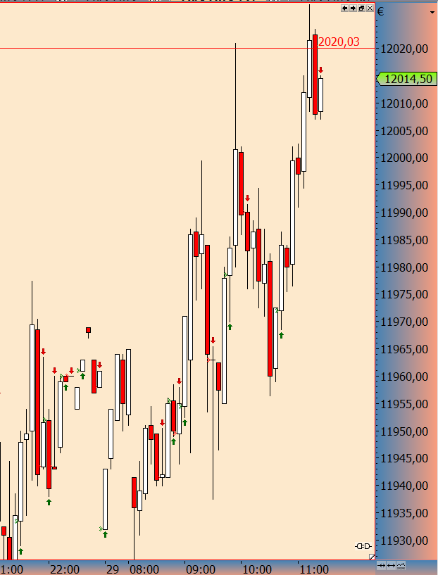 DAX trade 1047486