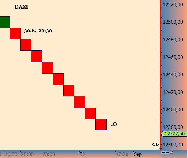 DAX trade 1071995