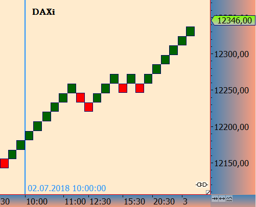 DAX trade 1062765