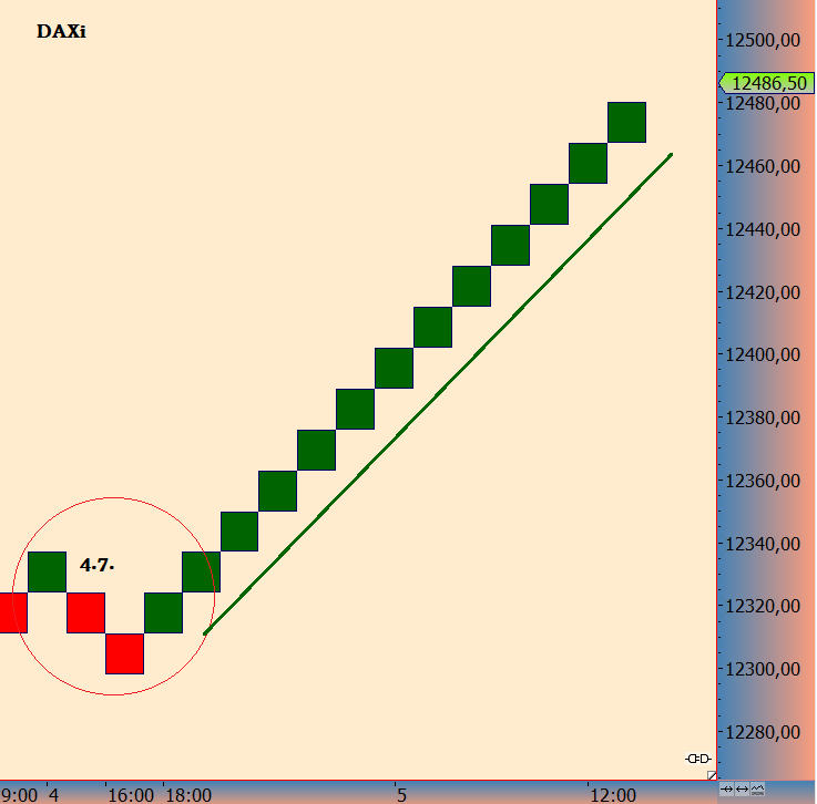 DAX trade 1063258
