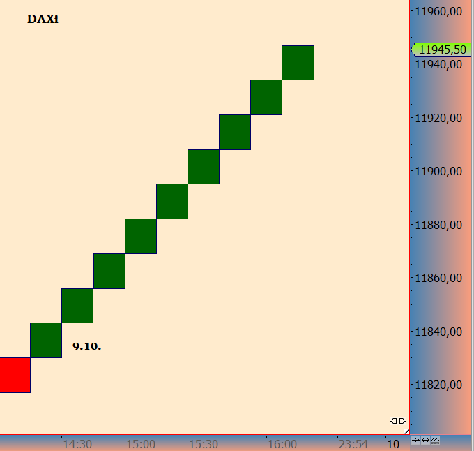 DAX trade 1077576