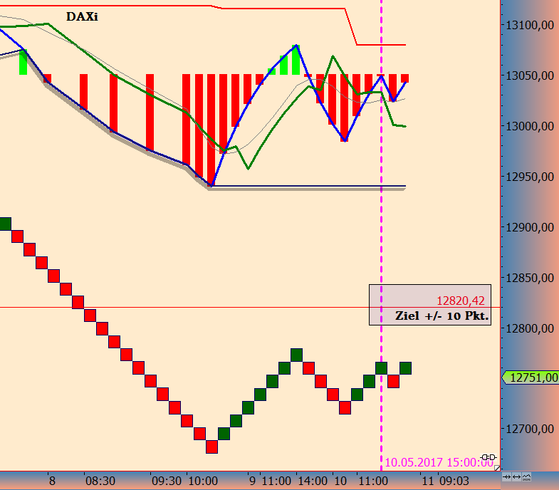 DAX Richtung 8000? 989105