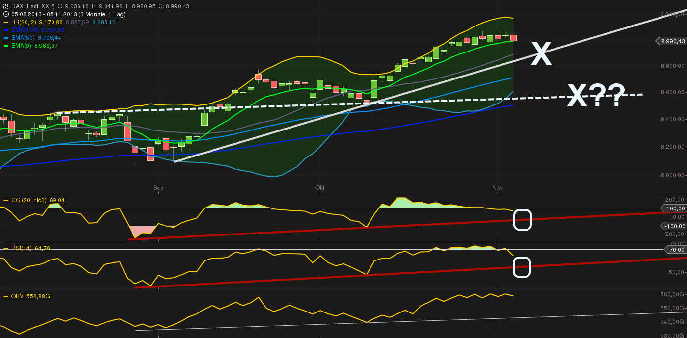 Quo Vadis Dax 2013 - Up, dank Liquidität 661112