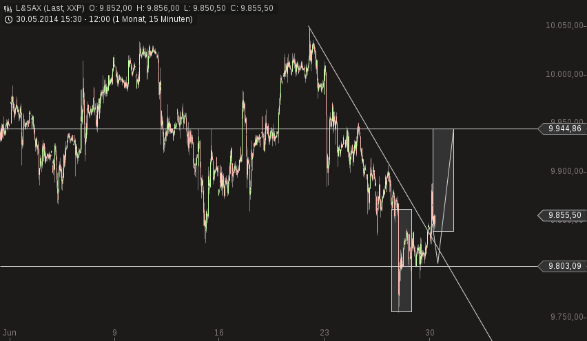 QuoVadisDax - das Original - Nachfolgethread 736800