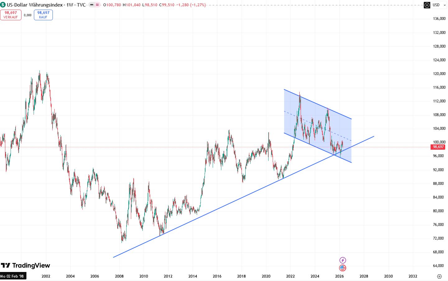 QuoVadisDax - das Original - Nachfolgethread 1515048