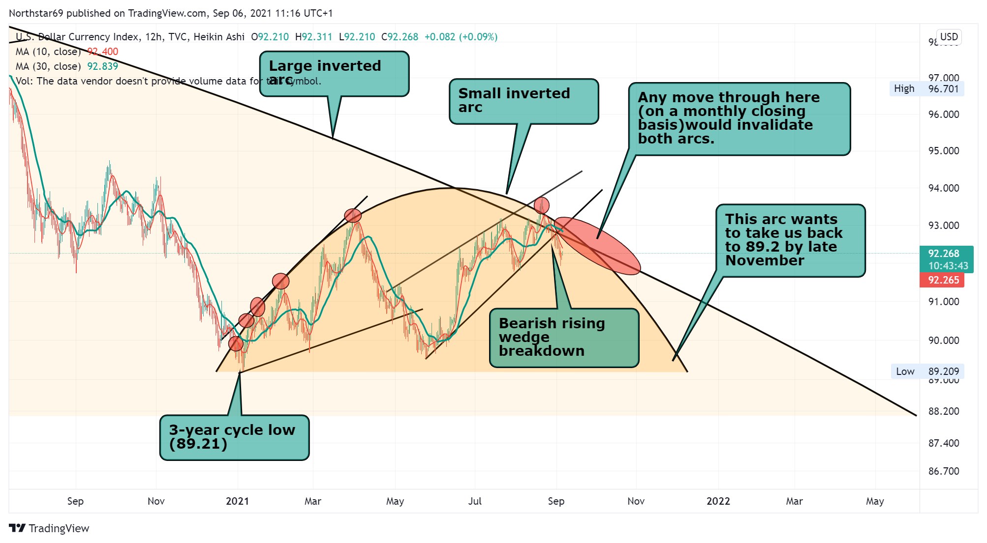 Die besten Gold-/Silberminen auf der Welt 1272634