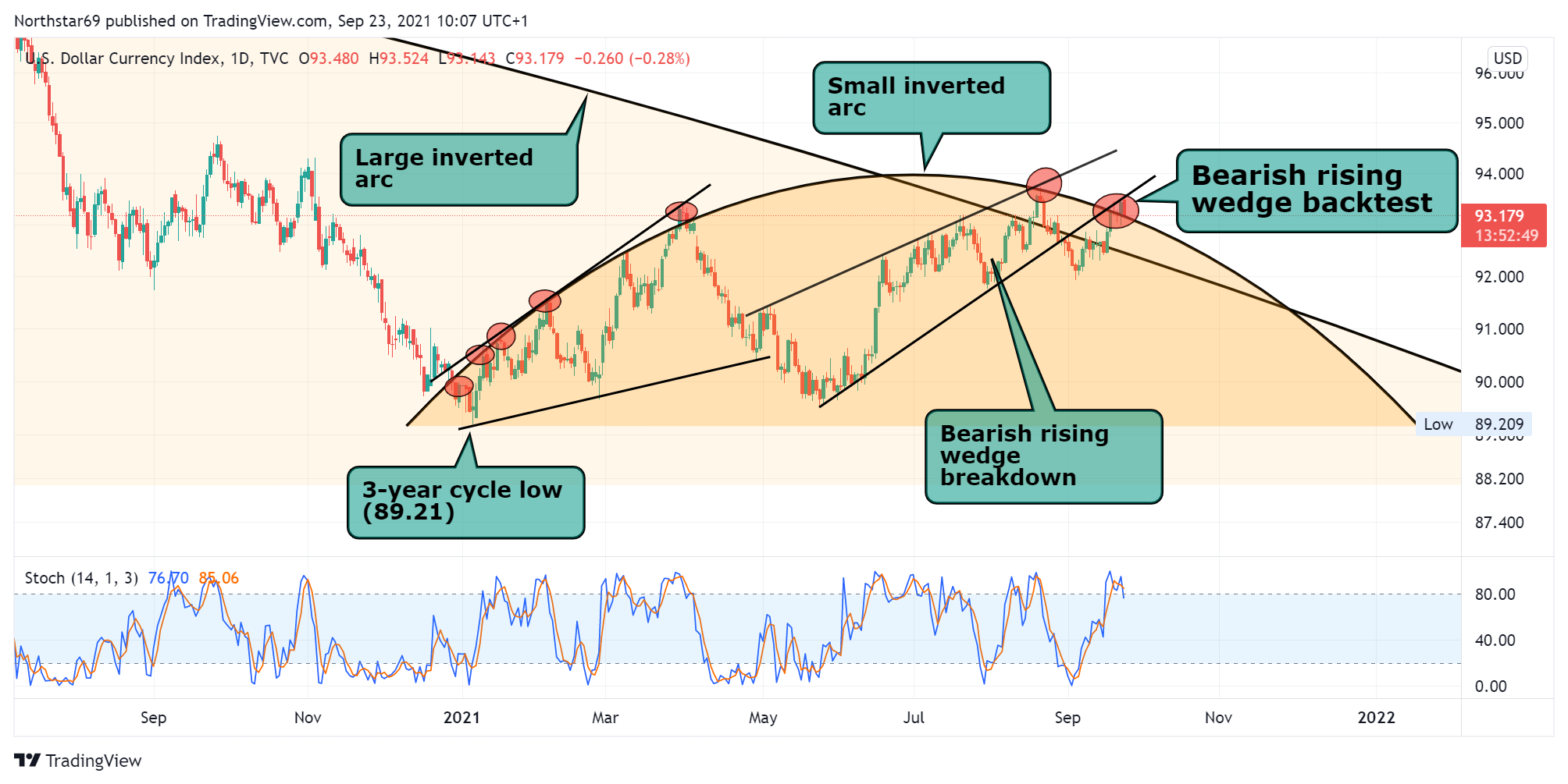 Die besten Gold-/Silberminen auf der Welt 1275548