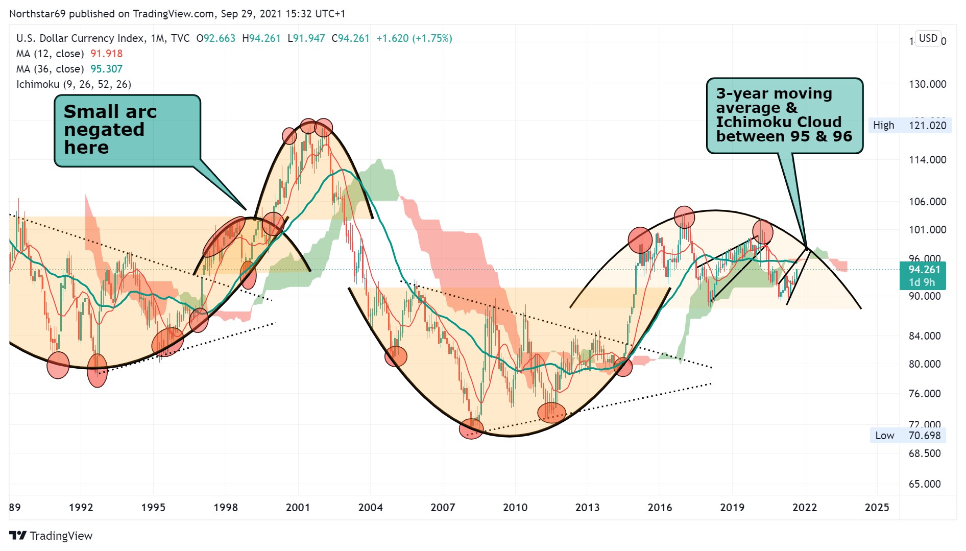 Die besten Gold-/Silberminen auf der Welt 1276689