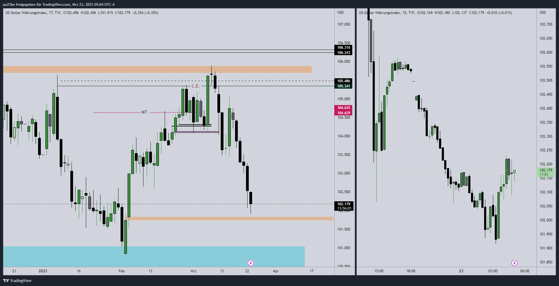 Rächers..long wie short..alternativloses Trading:) 1363696
