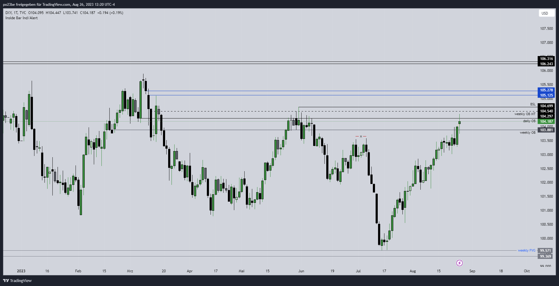 Krofitime Trading 1387669