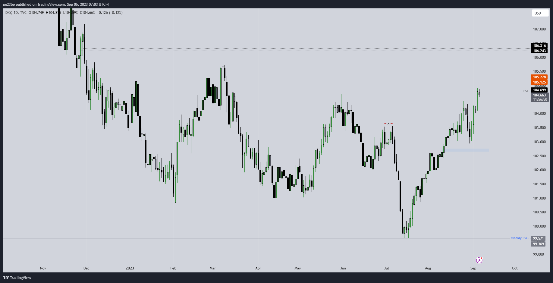 Krofitime Trading 1389042