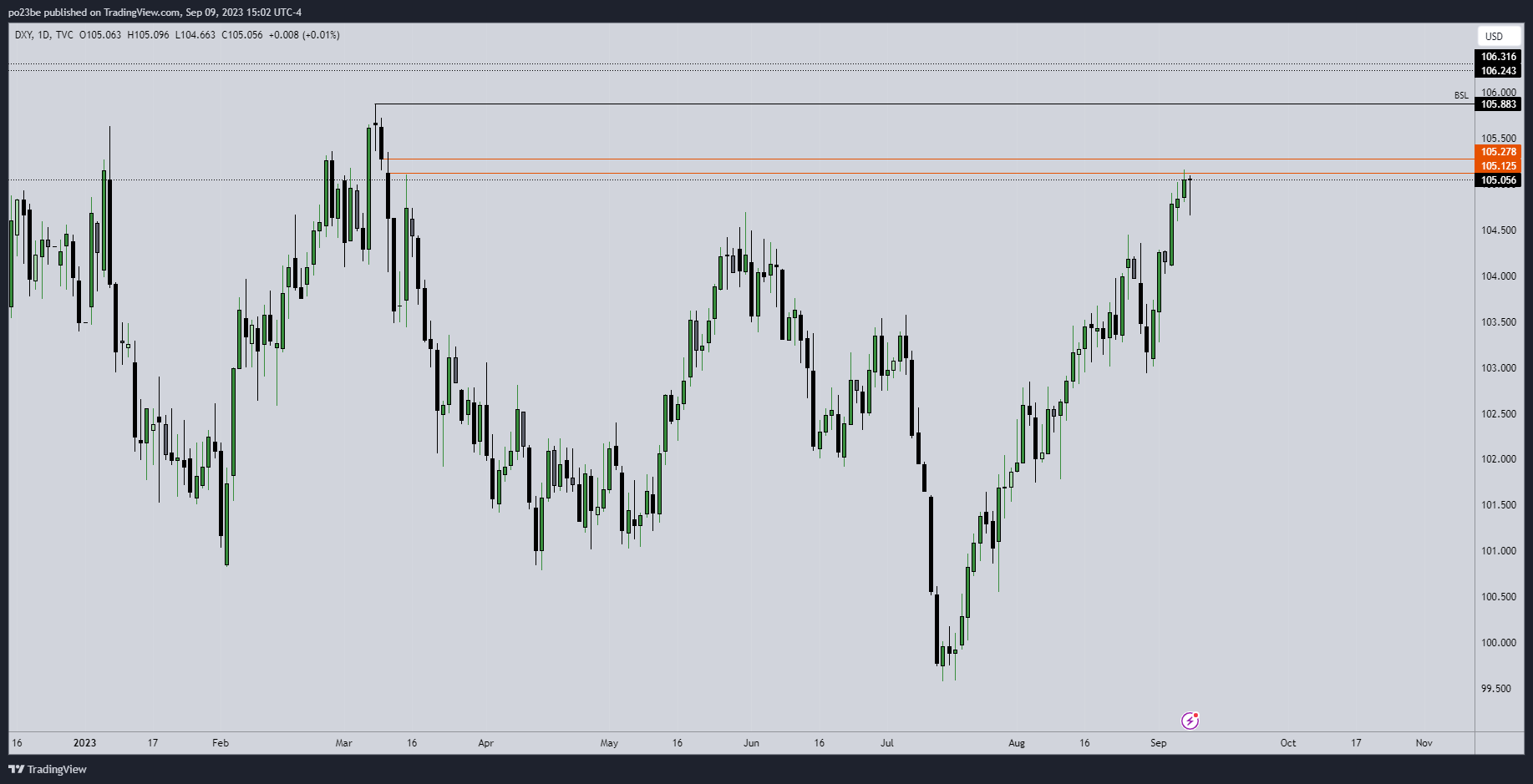 Krofitime Trading 1389469