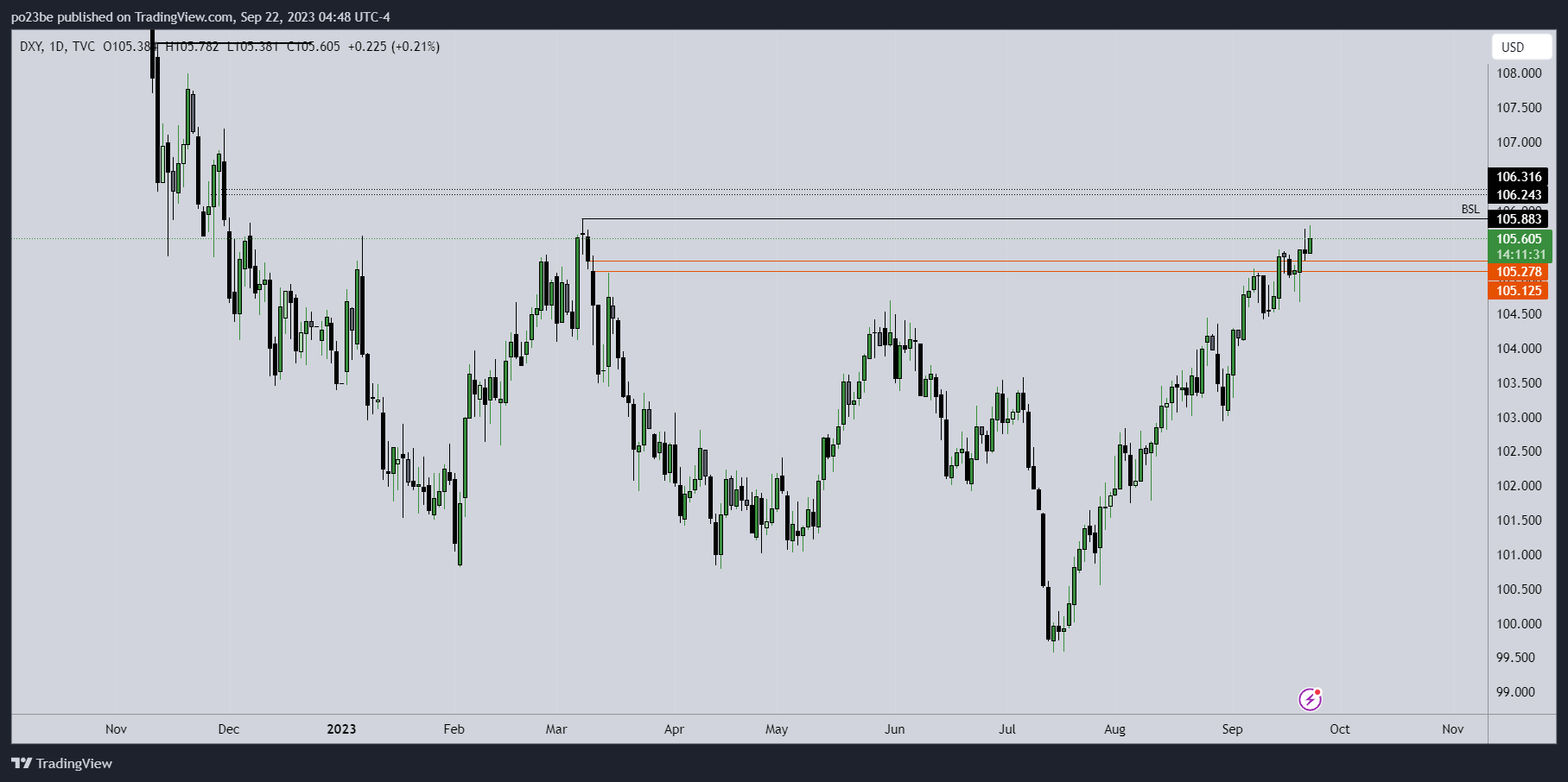 Krofitime Trading 1391030