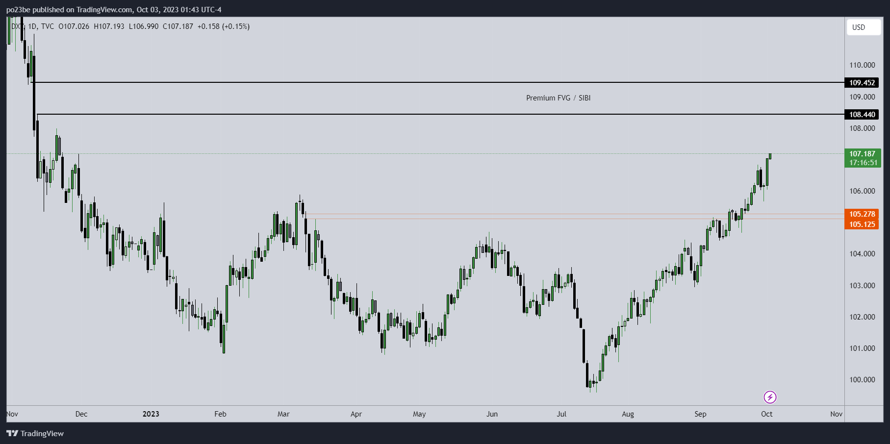 Krofitime Trading 1392233