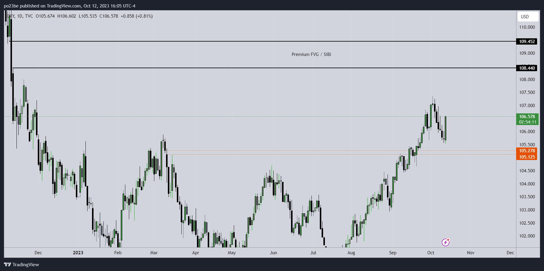Krofitime Trading 1393733