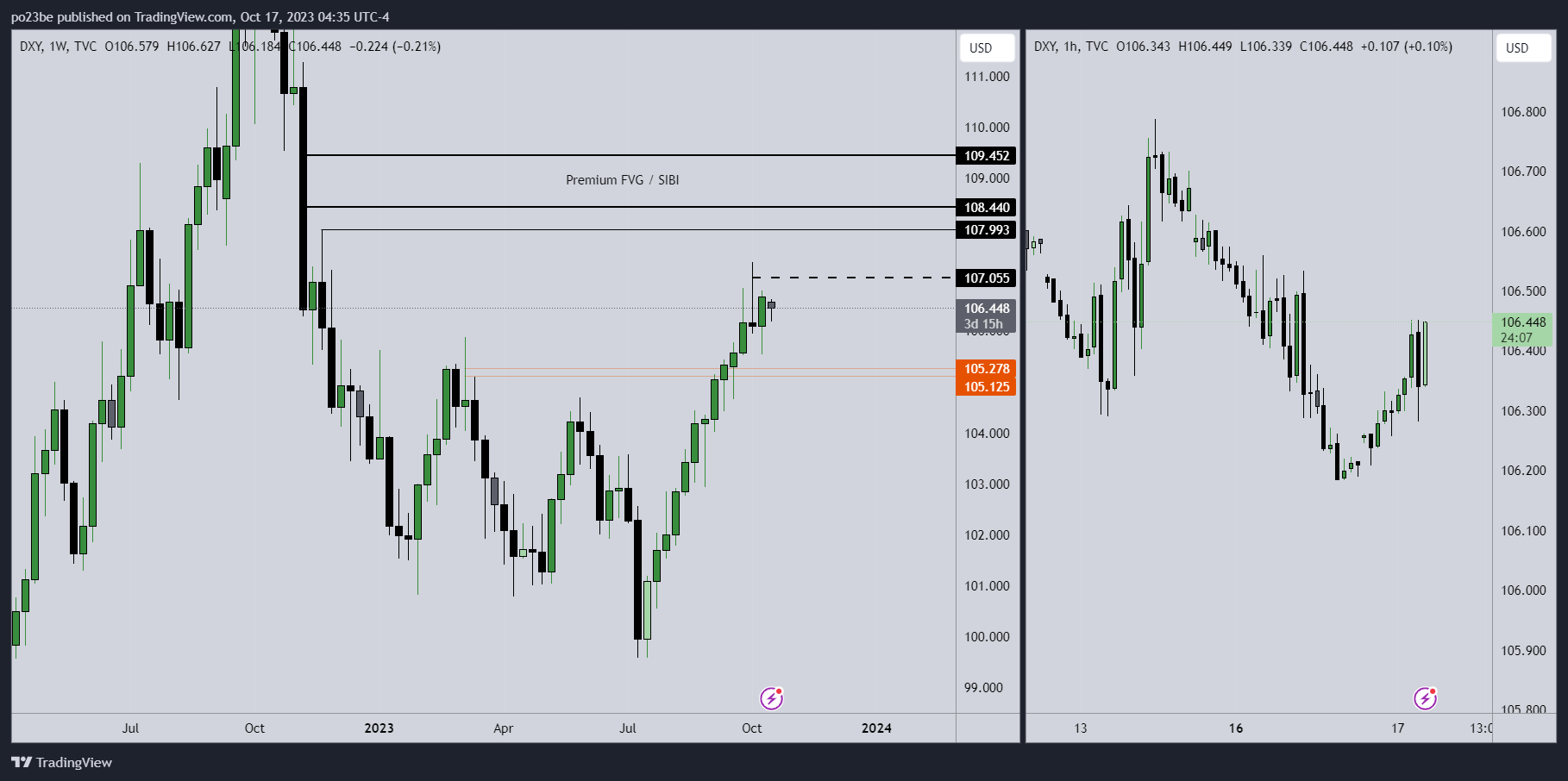 Krofitime Trading 1394202