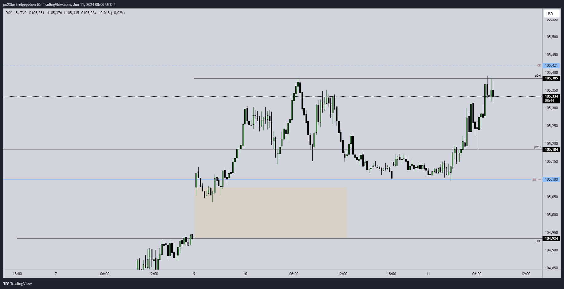 2024-QV-GDAXi-DJ-GOLD-EURUSD-JPY 1433863