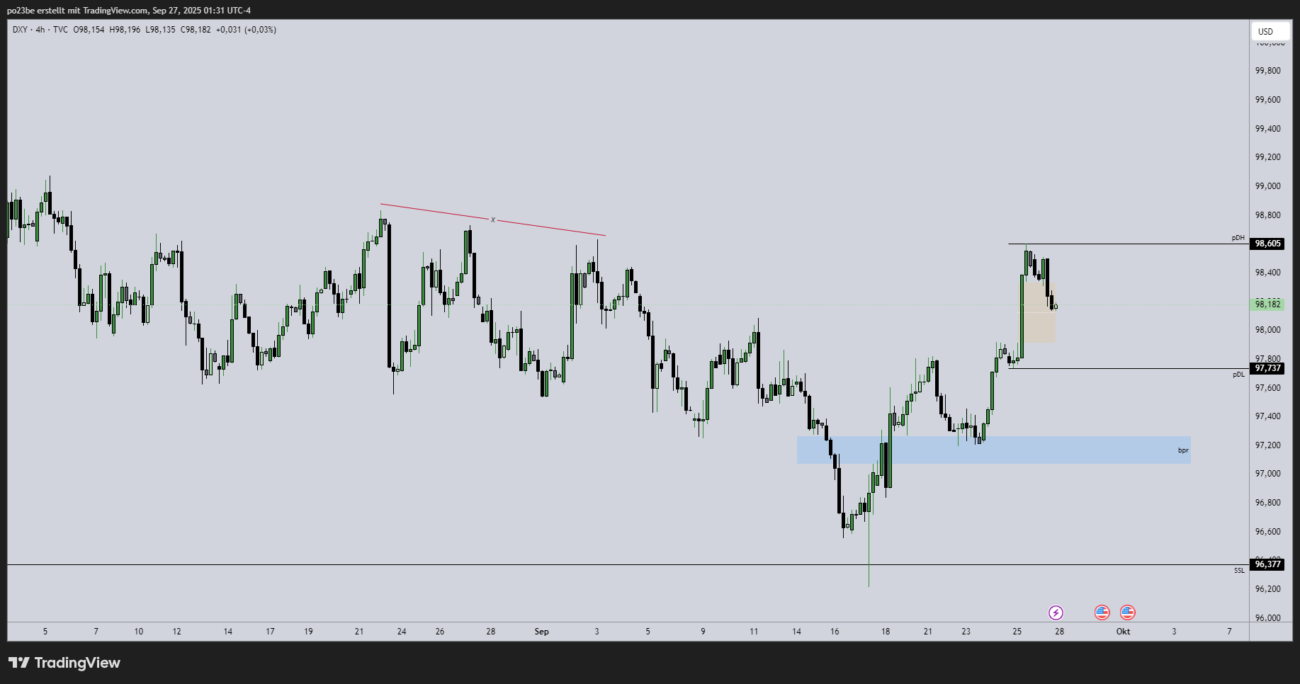 SMC (Smart Money Concepts) - Trading 1496650