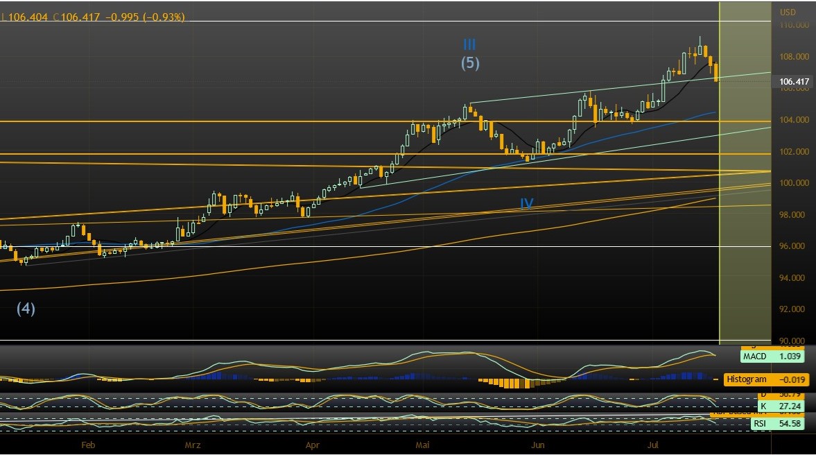 2022 QV-GDAXi-DJ-GOLD-EURUSD-JPY 1324505