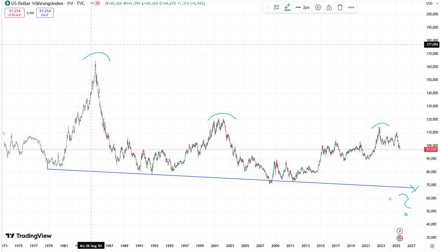 QuoVadisDax - das Original - Nachfolgethread 1486445