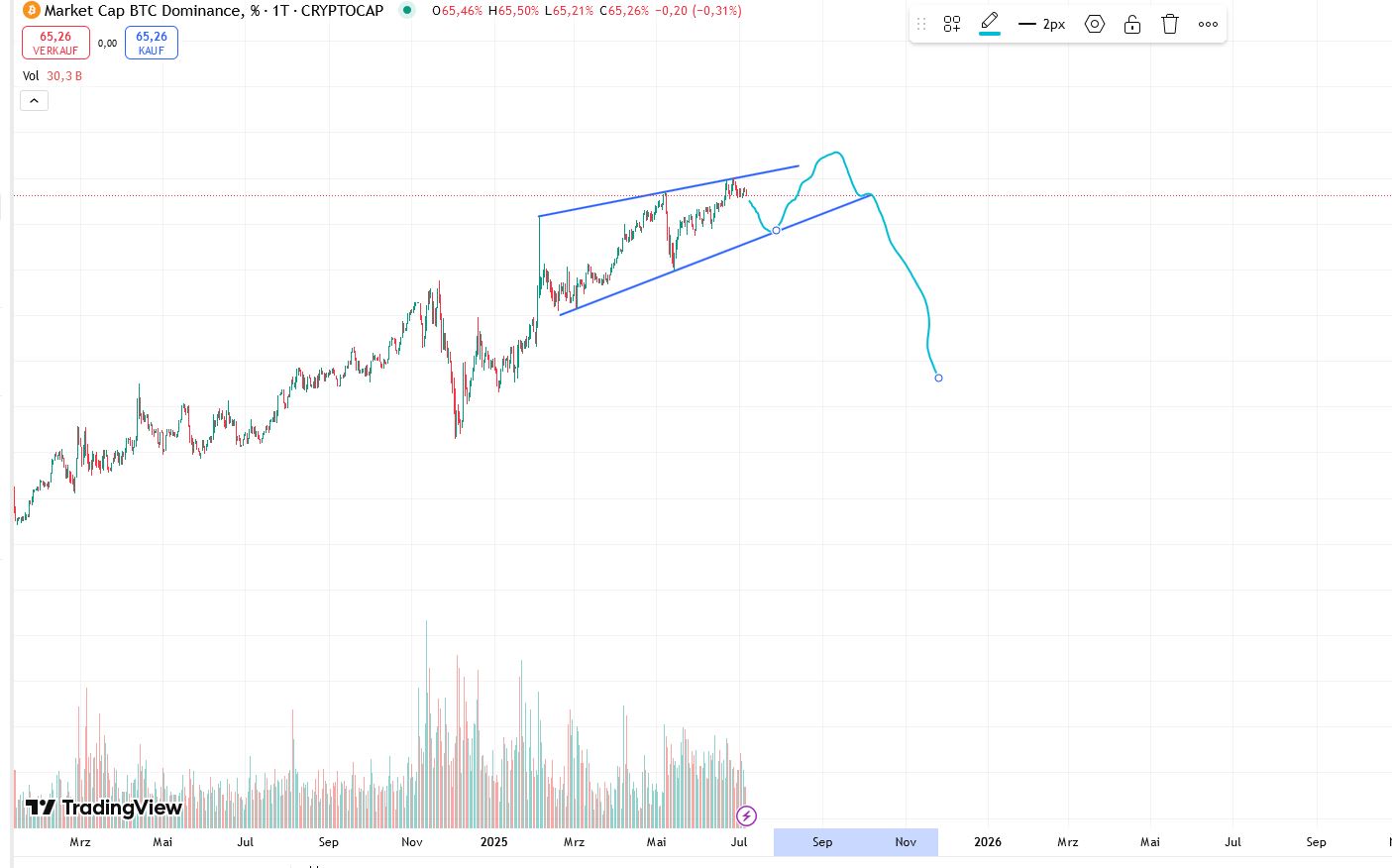 QuoVadisDax - das Original - Nachfolgethread 1487340