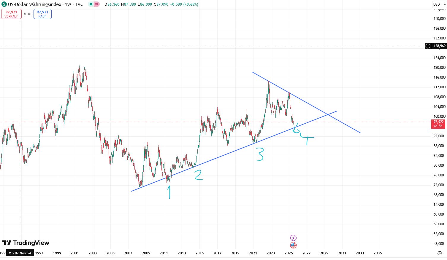 QuoVadisDax - das Original - Nachfolgethread 1488201