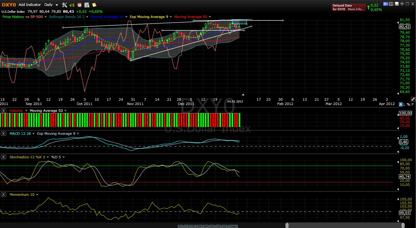 Indexhandel 2012 Rally trotz unzähligen Krisen? 473688
