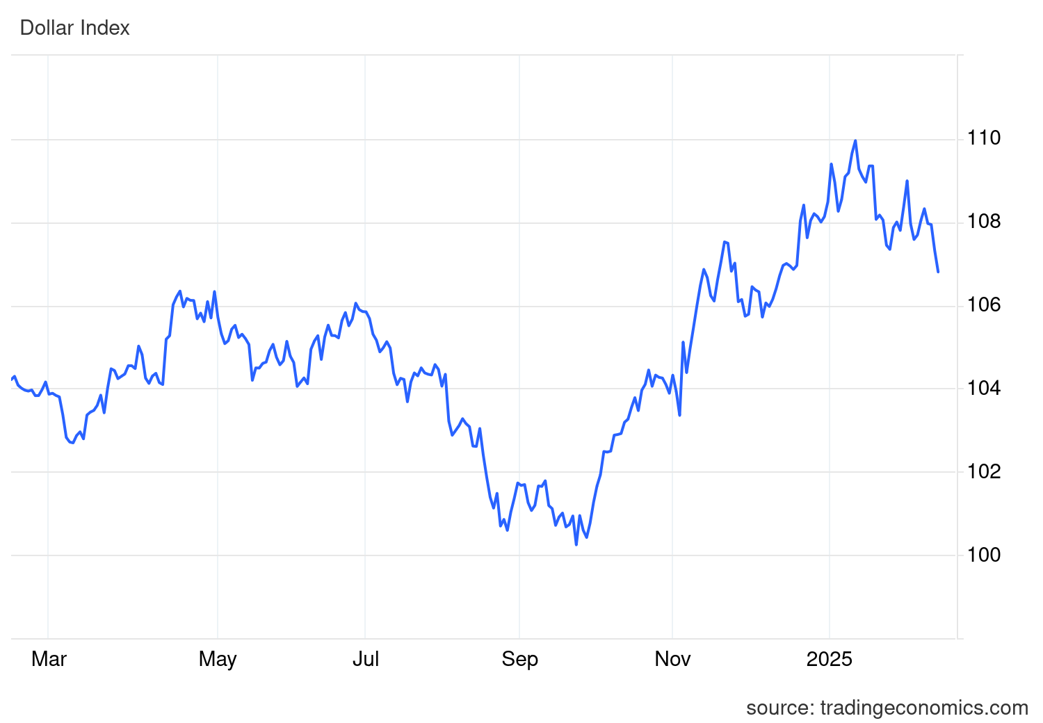 Gold und weitere interessante Anlagemöglichkeiten. 1470889