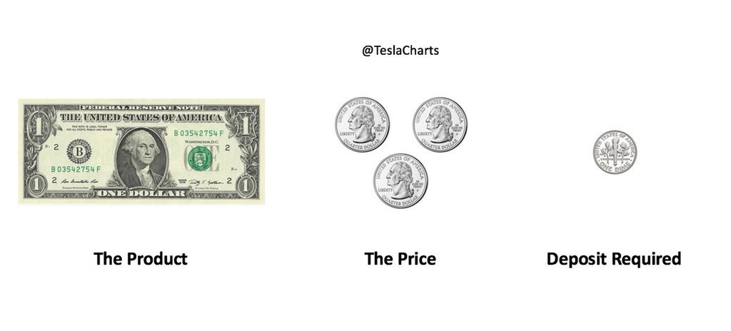 Tesla - Autos, Laster, Speicher und Solardächer 1044324