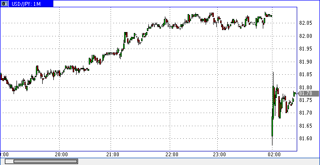 Die Bullen scharren gar nicht mit den Hufen, 350417