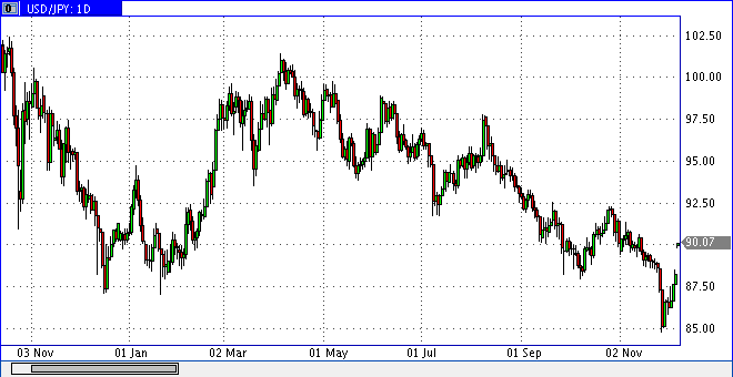Der USA Bären-Thread 280902