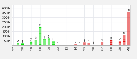 Dyesol LTD, es geht weiter ! 664391