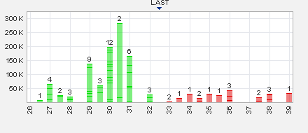 Dyesol LTD, es geht weiter ! 664566