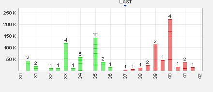 Dyesol LTD, es geht weiter ! 646144
