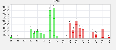Dyesol LTD, es geht weiter ! 750376